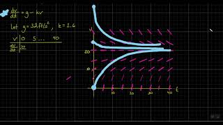 2nd Hour Calculus (4/8/26) - Lesson 5.7.3 - Gravity and Air Resistance