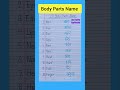 10 body parts name #human body parts #body parts name in hindi and english #education #ytshorts