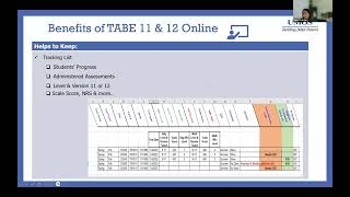 Using TABE Online