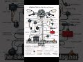 Bike Electrical System Kaise Kaam Karta Hai Wiring , CDI, Regulator, Battery & Lights Connection