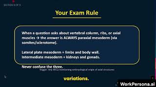 Introducing MBBS MCQ Guru — a diagnostic learning system