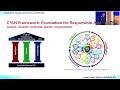 Beyond LLMs: The Future of Enterprise AI is C3AN, ESTIC 2015, Prof. Amit Sheth