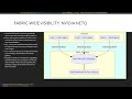 Module 15 Monitoring and Tuning NVIDIA® Spectrum Networks |NCP-AIN