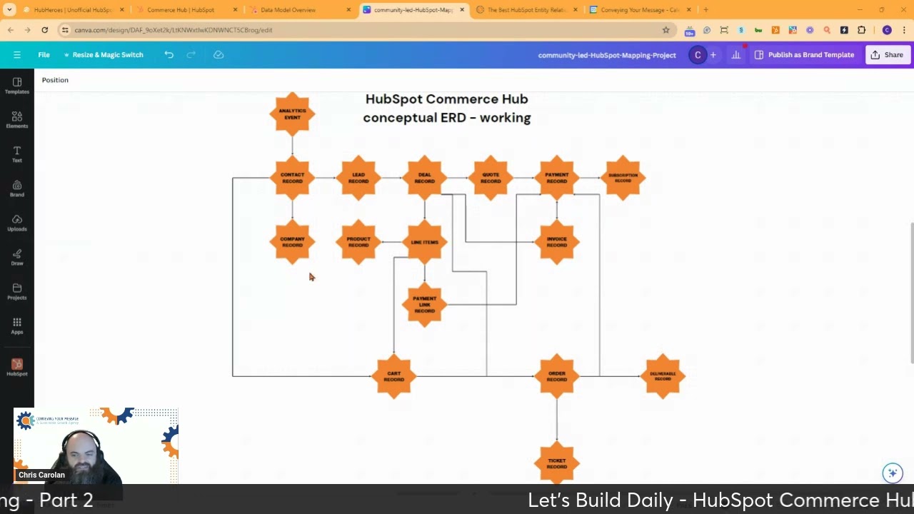 Let's Build Daily - HubSpot Commerce Hub Data Modeling - Part 2