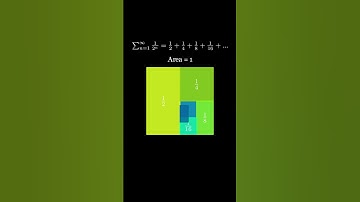 Geometric Series Visualized (My First Animation In Manim) #python #coding #manim #foryou