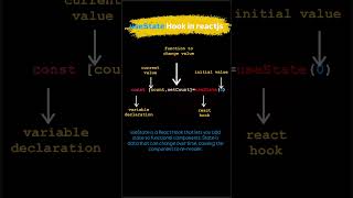 React useState Hook Explained | Beginner to Advanced | React JS Tutorial #reacthooks