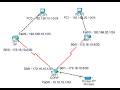 CCNA Routing Lab 2 | Static Default Route முழு விளக்கம் தமிழில்