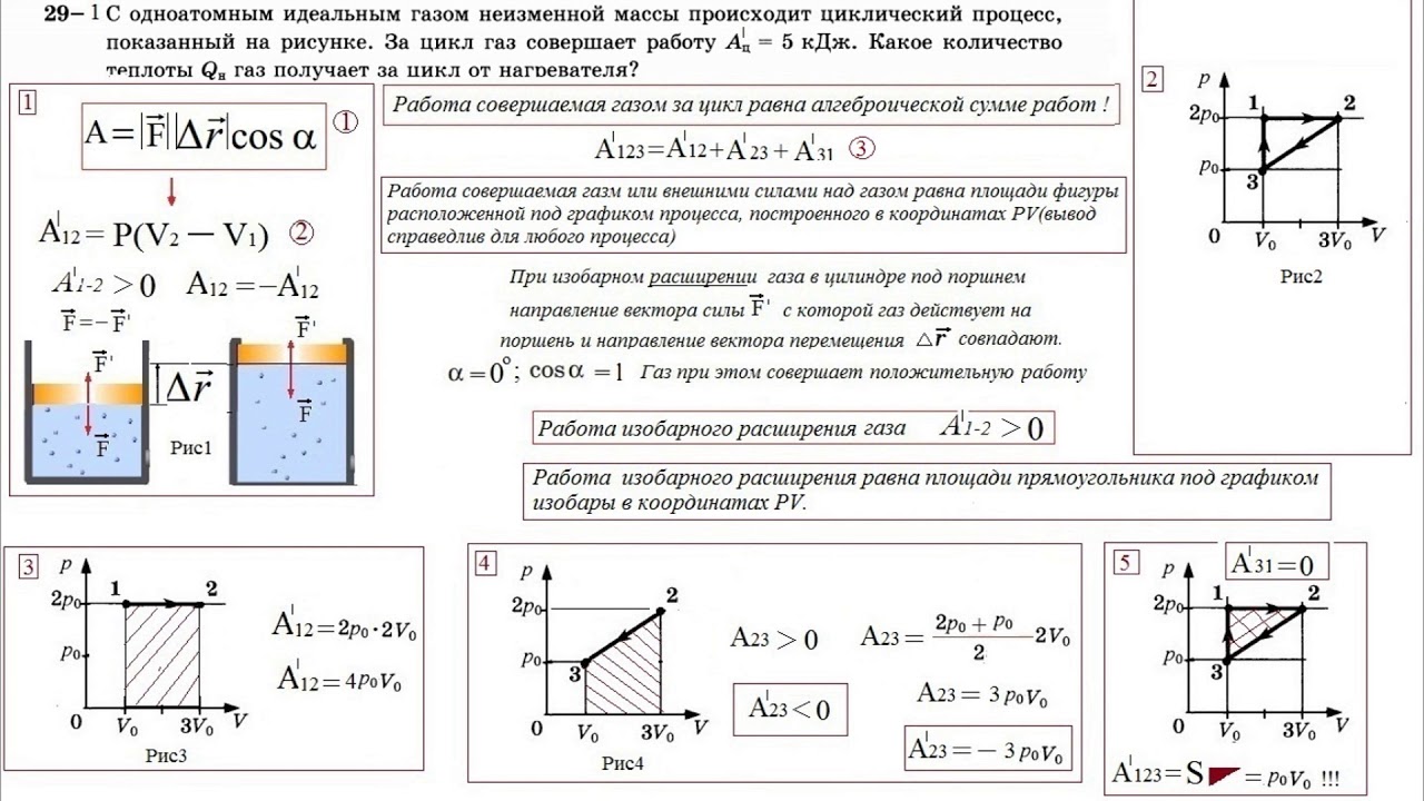 Изменение состояния постоянной массы 5 кдж. Работа цикла газа. Работа газа равна площади под графиком. Работа расширения газа. Работа совершаемая газом за цикл.