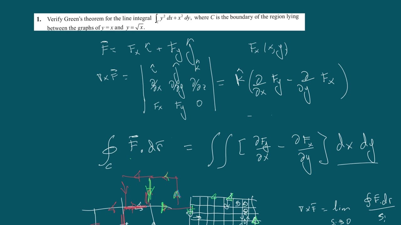 lesson 7 Green’s Theorem—Boundaries and Regions 2
