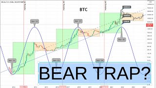 How Long To Bitcoin Breaks $64,500?