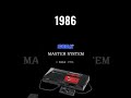 SEGA Master System 1986 Startup 