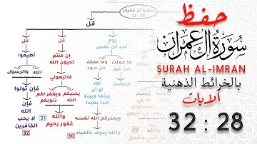 حفظ سورة آل عمران | بالخرائط الذهنية | الايات 28 : 32 #حفظ_القرآن_الكريم
