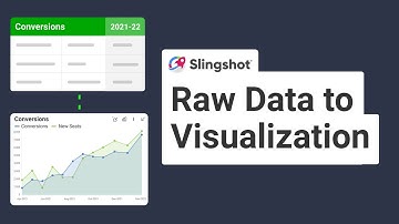 Raw Data to Visualization in Slingshot