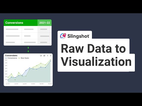 Raw Data to Visualization in Slingshot