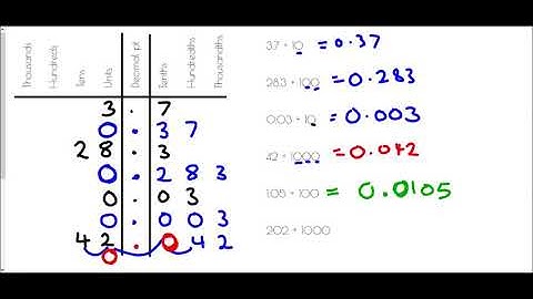 Multiply and Divide by Powers of 10 - Mr Morley Maths