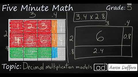 5th Grade Math Decimal Multiplication with Area Models