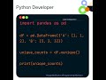 Problem_50: Using nunique() to Count Unique Values in Columns in Pandas #ai #coding #ml #google