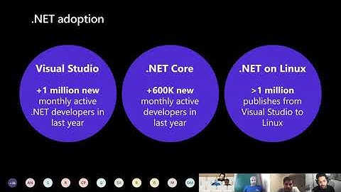 Journey To One .NET - Nish Anil