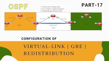 OSPF Virtual link Lab | Part-17 | CCNP | CCNA | IPST