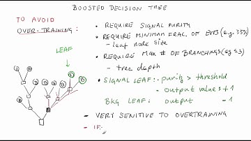 Boosted Decision Tree | Statistical Methods in HEP Lesson 22