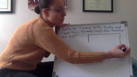 Mrs. Ellis 1st Grade Math - Tape Diagrams 3.17.20