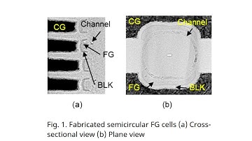 Kioxia Develops New 3D Semicircular Flash Memory Cell Structure Twin BiCS FLASH