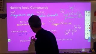 Naming Ionic Compounds