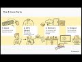 Computer fundamental_CH:1 Introduction to Computer (in English)