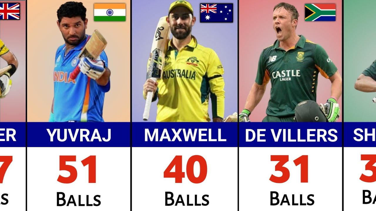Fastest Hundreds In ODI Cricket History.