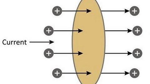 Physics course of JEE - AIEEE 2012 Physics 1 e