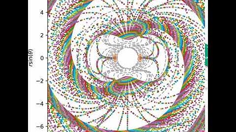 Behaviour near invariant manifold (extended edition)