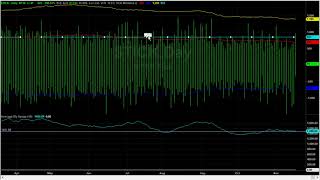 NYSE TICK Analysis