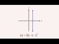 Understanding Linear Equations