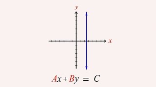 Algebra 24 - Standard Form