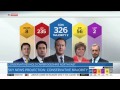 Sky News Projection: Conservative Majority In 2015 General Election