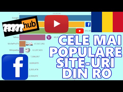 Video: Care Sunt Cele Mai Populare Site-uri