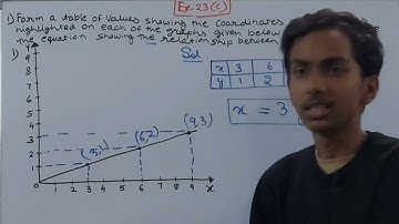 Q1 Ex 23C Linear graphs | ICSE Math Class 8 | S.Chand Solutions | OP Malhotra |