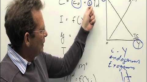 Exogenous and endogenous variables in the IS-LM model
