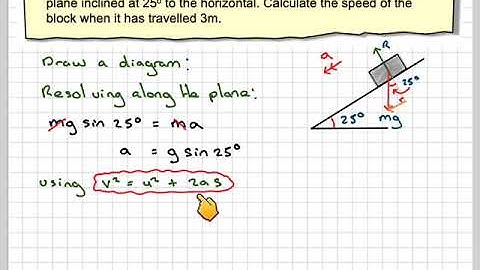 Finding the speed of a block sliding down a slope