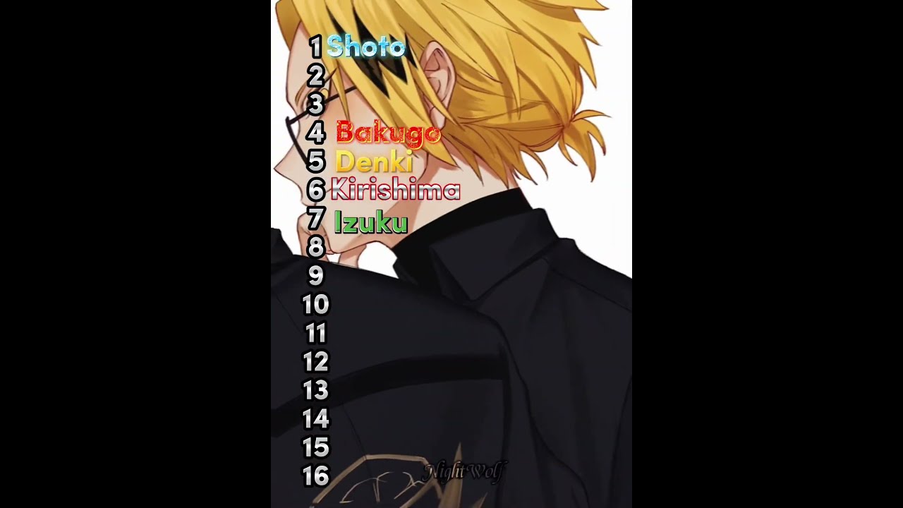 Ranking MHA Characters 