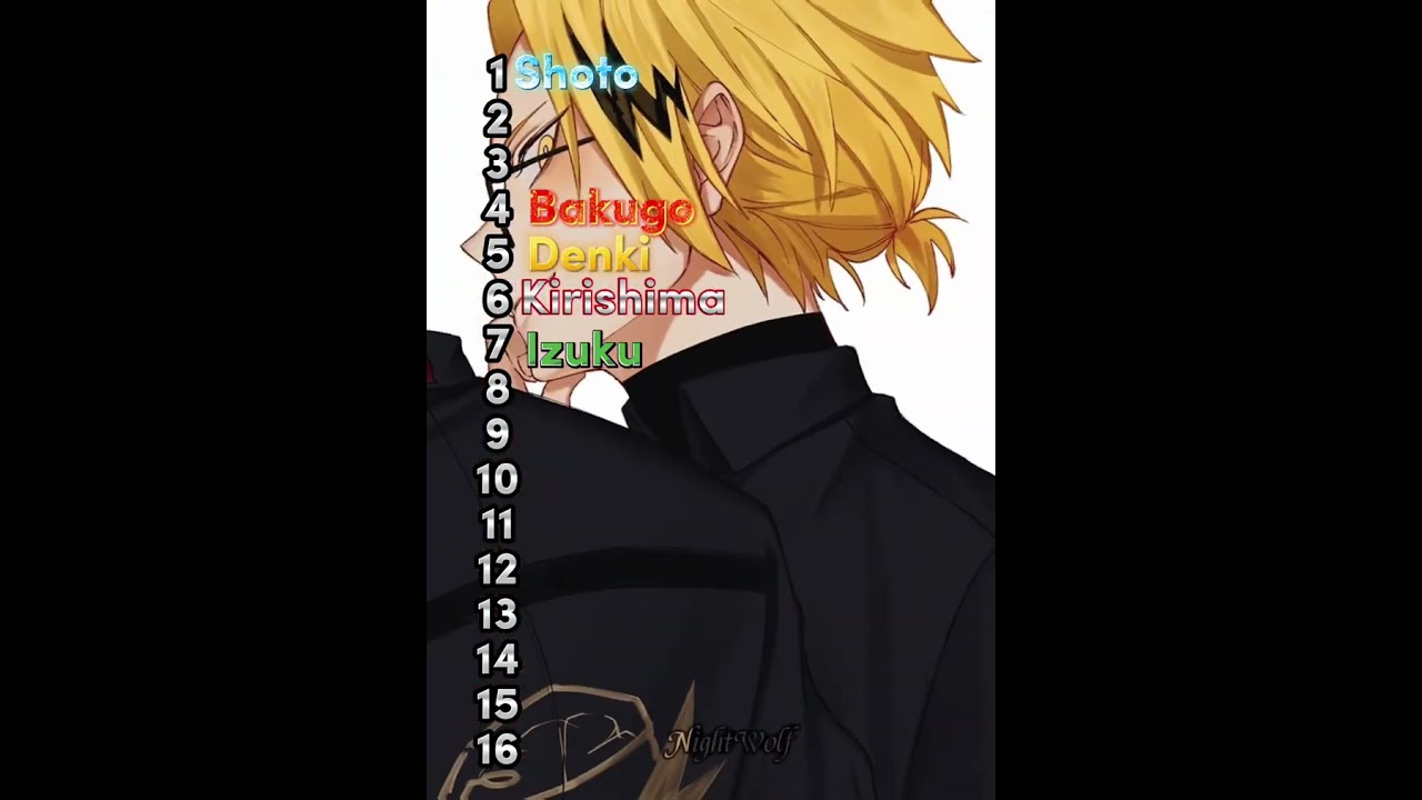 Ranking MHA Characters 🙃