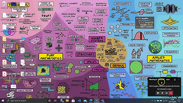 How to Use the Built In Whiteboard on Microsoft Teams