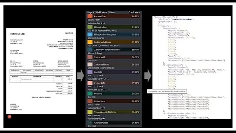 Document Processing with Azure AI Document Intelligence: Ultimate Guide!