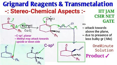 Grignard Reagents RMgX & Transmetalation with Stereochemistry for@IITJAMCHEMISTRYSmartStudy