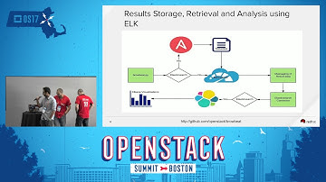 Performance and Scale Analysis of OpenStack Using Browbeat