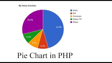 google pie chart in php | Pie chart (Dynamic) | 2019