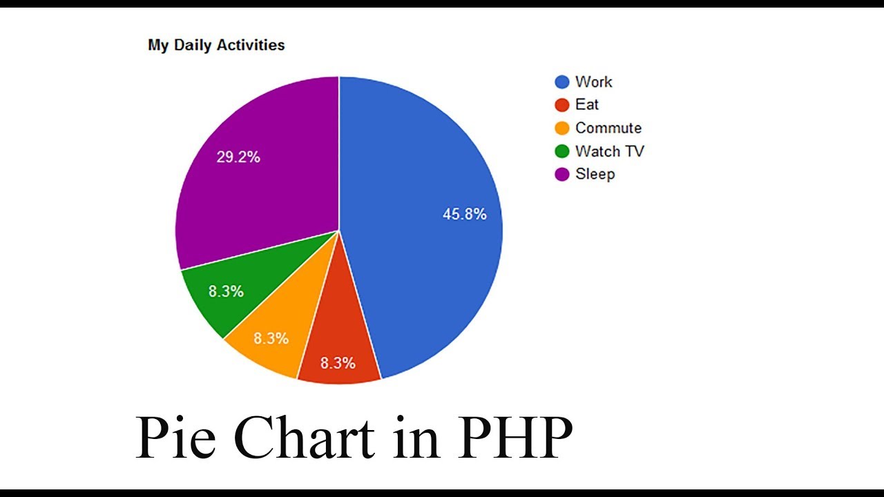 google pie chart in php | Pie chart (Dynamic) | 2019 - YouTube