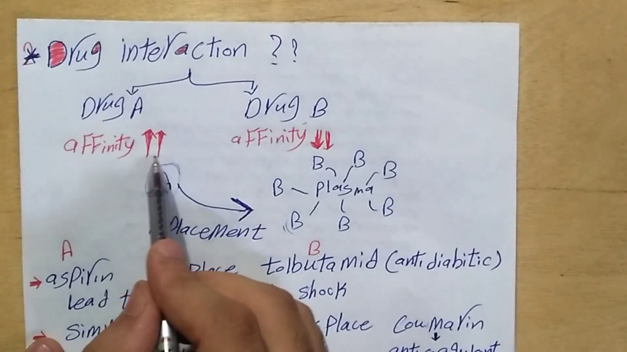 Pharma-vedio-6-pharmacokinetics-distribution -Dr mahmoud nasr