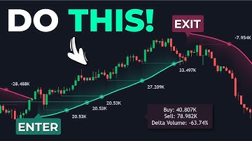 1 Indicator, 3 Uses! Most Powerful Trading Tool Ever Created