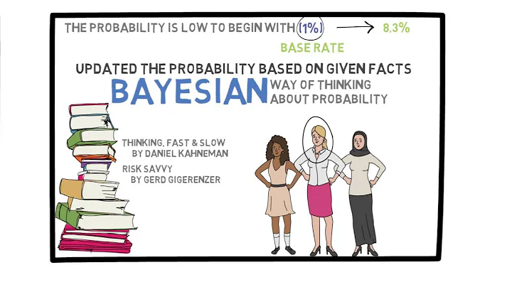 Lecture 12: Bayes' Rule: False Positive Paradox and Cancer Screening